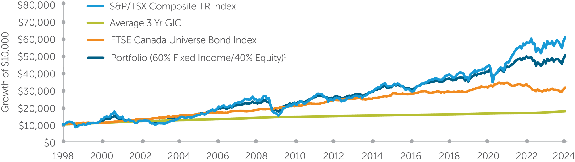 1415176-AssetAllocationStrategy-AssetClassesPerformance-EN-larger