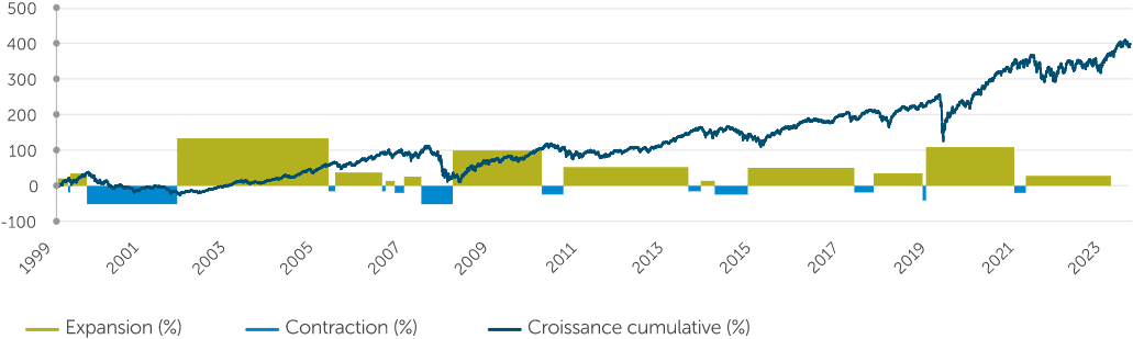 CompositeIndex-FR