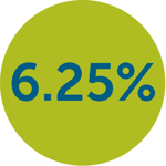 PAR DSIR Interest Rate 2025 - EN