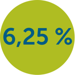 PAR DSIR Interest Rate 2025 - FR
