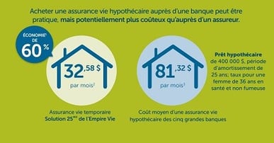 AssuranceVieHypothecaire