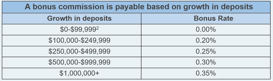 Bonus table-2