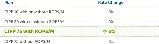 CIPP-Table-EN