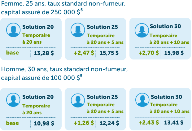 ComparaisonSeriesSolutions-FR