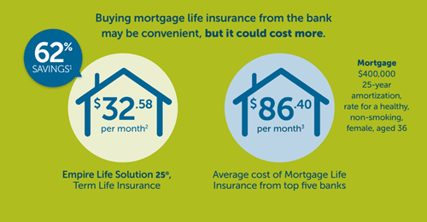 ComparisonTermMortgageInsurance