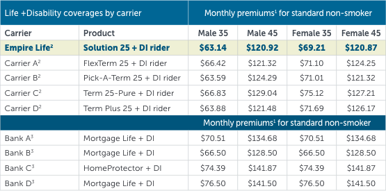DCP Email Chart EN-2