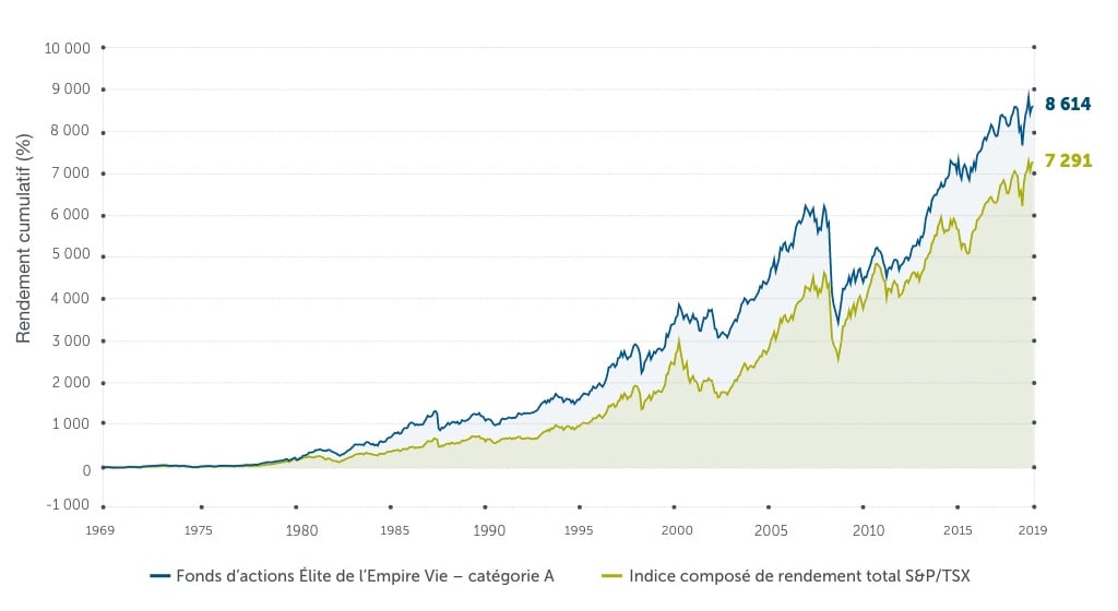 Elite Eq vs TSX - FR - 1024 x 768 pixels