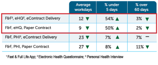 FIFO - Metrics Table - to August 15 2021 EN