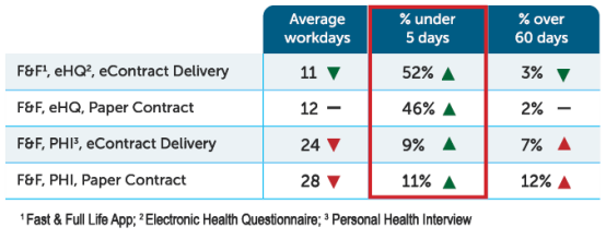 FIFO - Metrics Table - to Oct 15 2021 EN