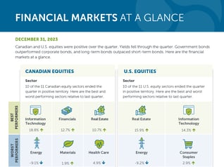 INV-3005-FinancialMarketGlance-EN-web-1
