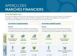INV-3005-FinancialMarketGlance-FR-web-1