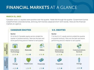 INV-3005-FinancialMarketGlance-Q1-2023-Feature_EN