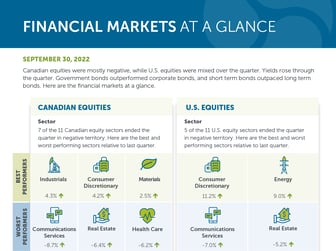 INV-3005-FinancialMarketGlance-Q3-2022-Feature_EN