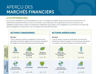 INV-3005-FinancialMarketGlance-Q3-2022-Feature_FR