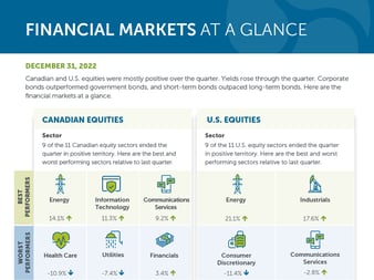 INV-3005-FinancialMarketGlance-Q4-2022-Feature_EN