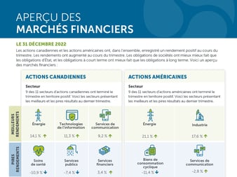 INV-3005-FinancialMarketGlance-Q4-2022-Feature_FR