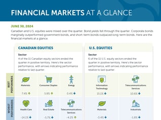 INV-3005-FinancialMarketsGlance-Q2-2024-Feature_EN