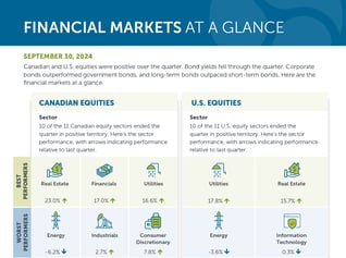 INV-3005-FinancialMarketsGlance-Q3-2024-Feature_EN