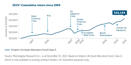 cumulative-return-since-1994-chart-EN