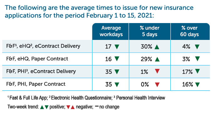 FIFO - Metrics Table - to Feb 15 2021 EN Portal