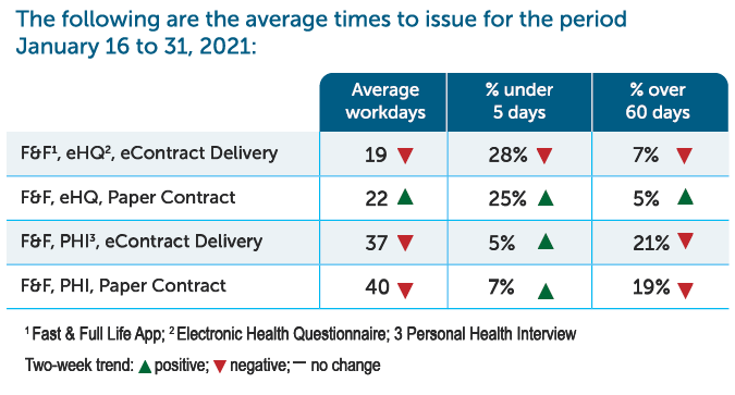 FIFO - Metrics Table - to January 31 2021 EN Portal