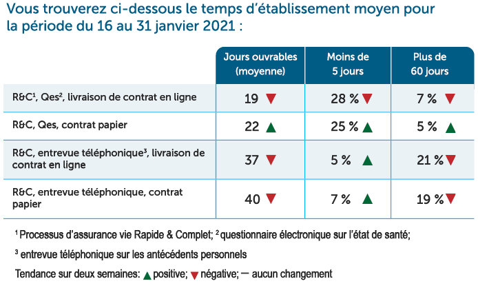 FIFO - Metrics Table - to January 31 2021 FR Portal