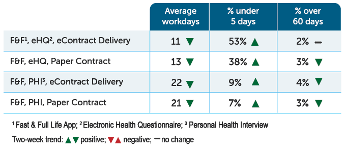 FIFO - Metrics Table - to Mar 31 2021 EN INSIGHT-2