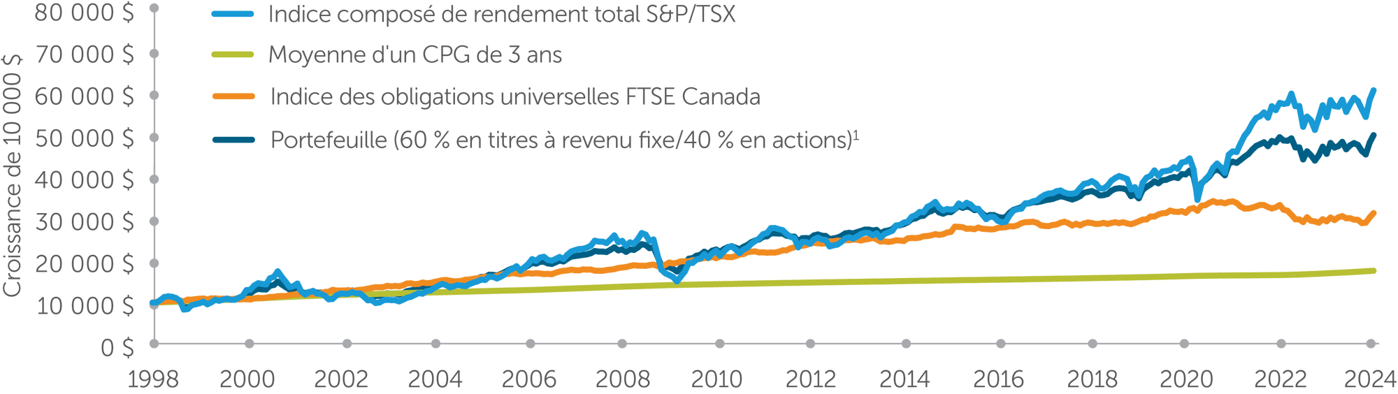 1415176-AssetAllocationStrategy-AssetClassesPerformance-FR-larger 1415176-AssetAllocationStrategy-AssetClassesPerformance-FR-larger