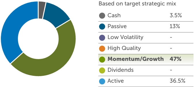 global-growth-balanced-gif-pie-chart-en (Dec 31 2022)_V2