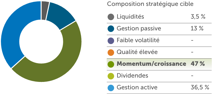 global-growth-balanced-gif-pie-chart-fr (Dec 31 2022)_V2