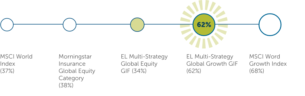 growth-company-exposure-en (Dec 31 2022)
