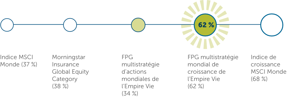 growth-company-exposure-fr (Dec 31 2022)