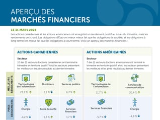 INV-3005-FinancialMarketGlance-Q1-2023-Feature_FR