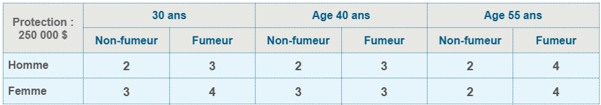 Solution 100 - Ranking Oct_FR (1)