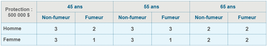 Term to 100-ranking Oct_FR (1)