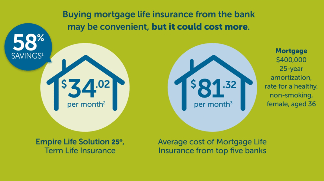 Term Life Insurance Mortgage Protection
