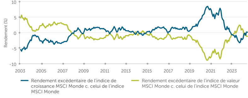 chart-fr