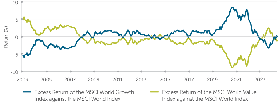 growthvaluegraph-new