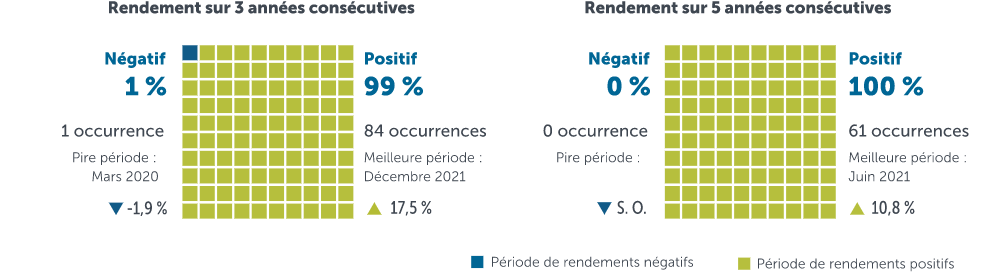 CompositeTotalReturnIndex-FR