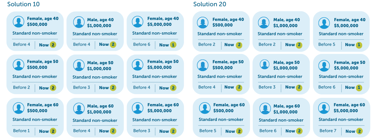 Solution10-20_age40-50-60 (1)