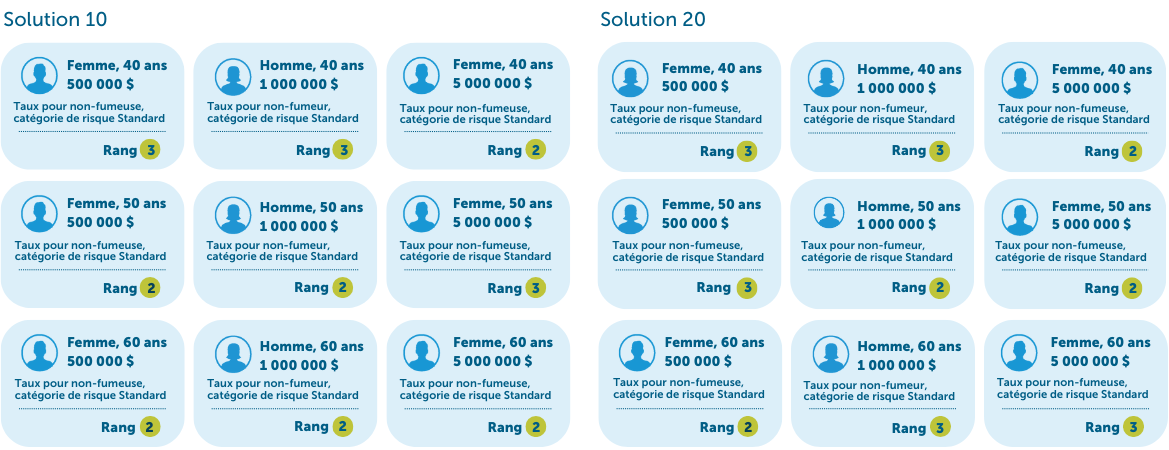 Solution10-20_age40-50-60_202509_FR_2