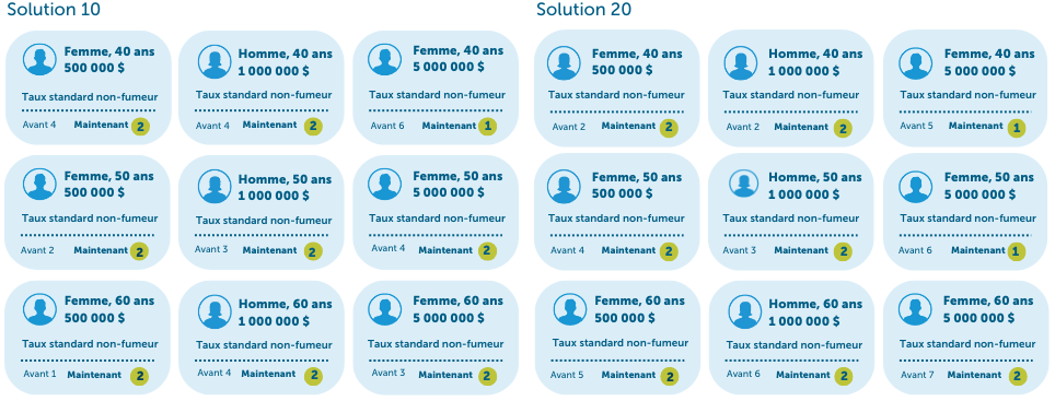 Solution10-20_age40-50-60_FR-1